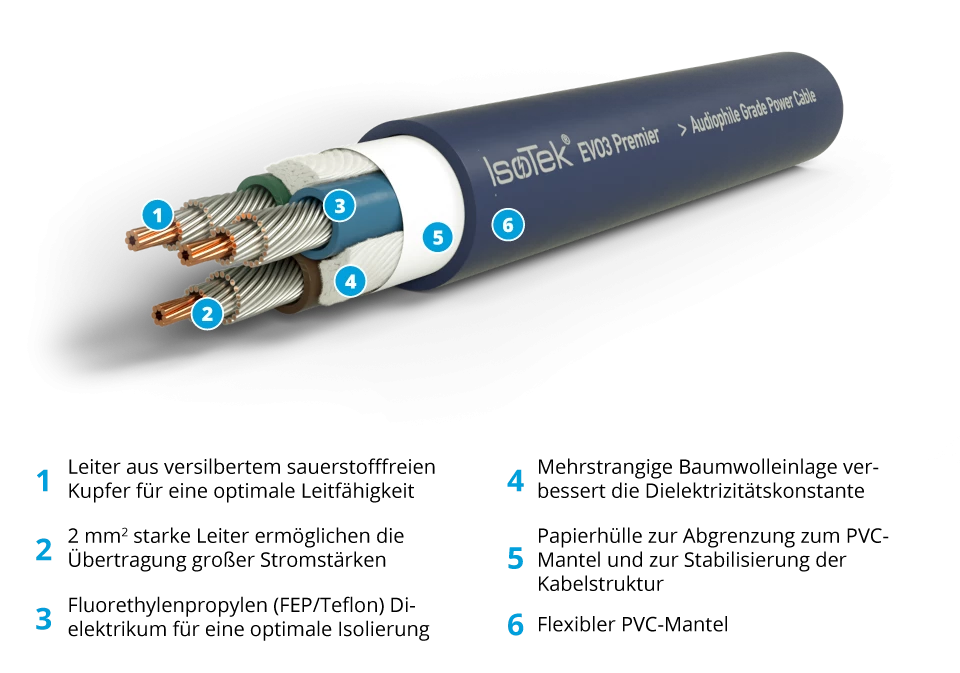 IsoTek Anschluss finden EVO3 PREMIER