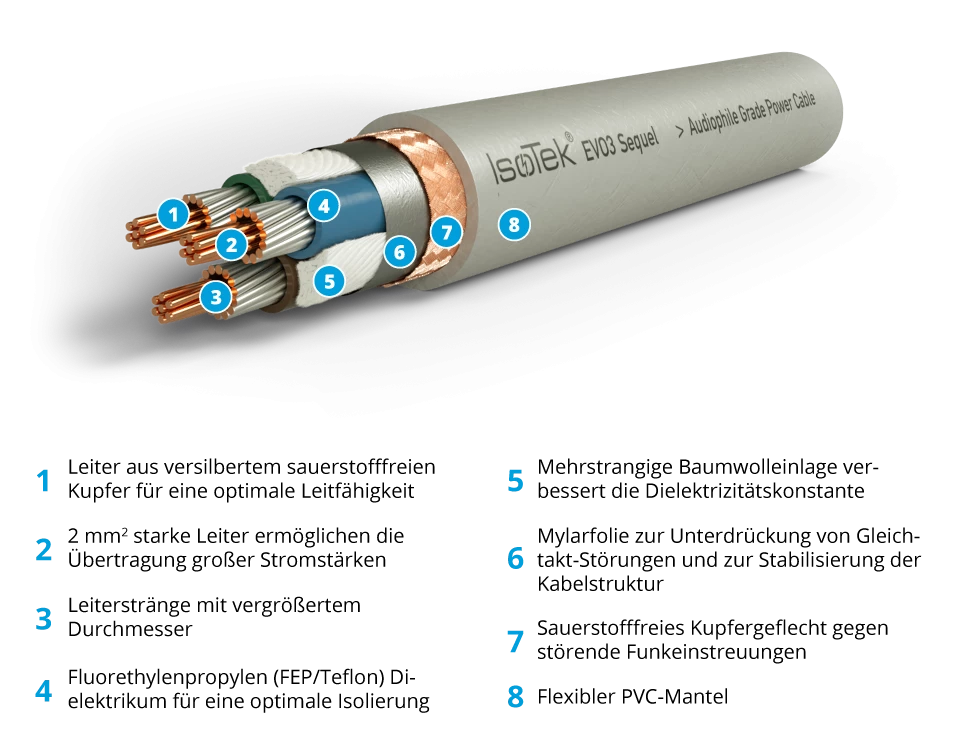IsoTek Anschluss finden EVO3 SEQUEL