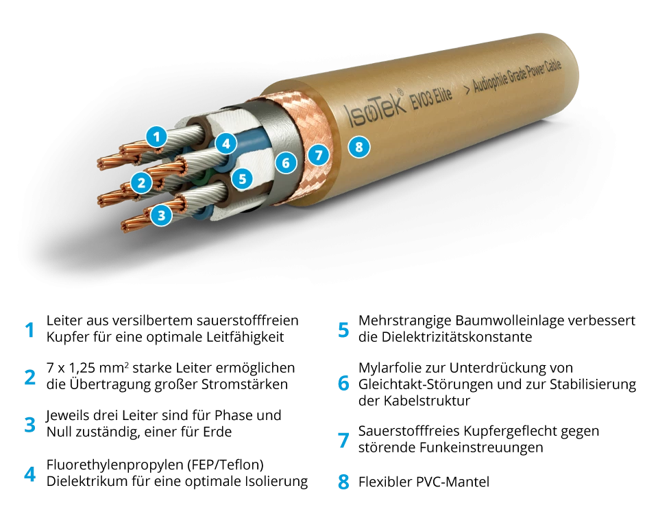 IsoTek Anschluss finden EVO3 ELITE