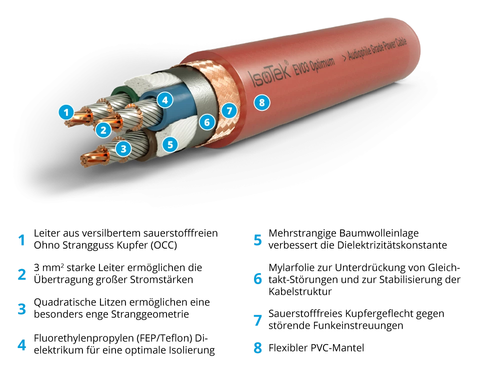 IsoTek Anschluss finden EVO3 OPTIMUM